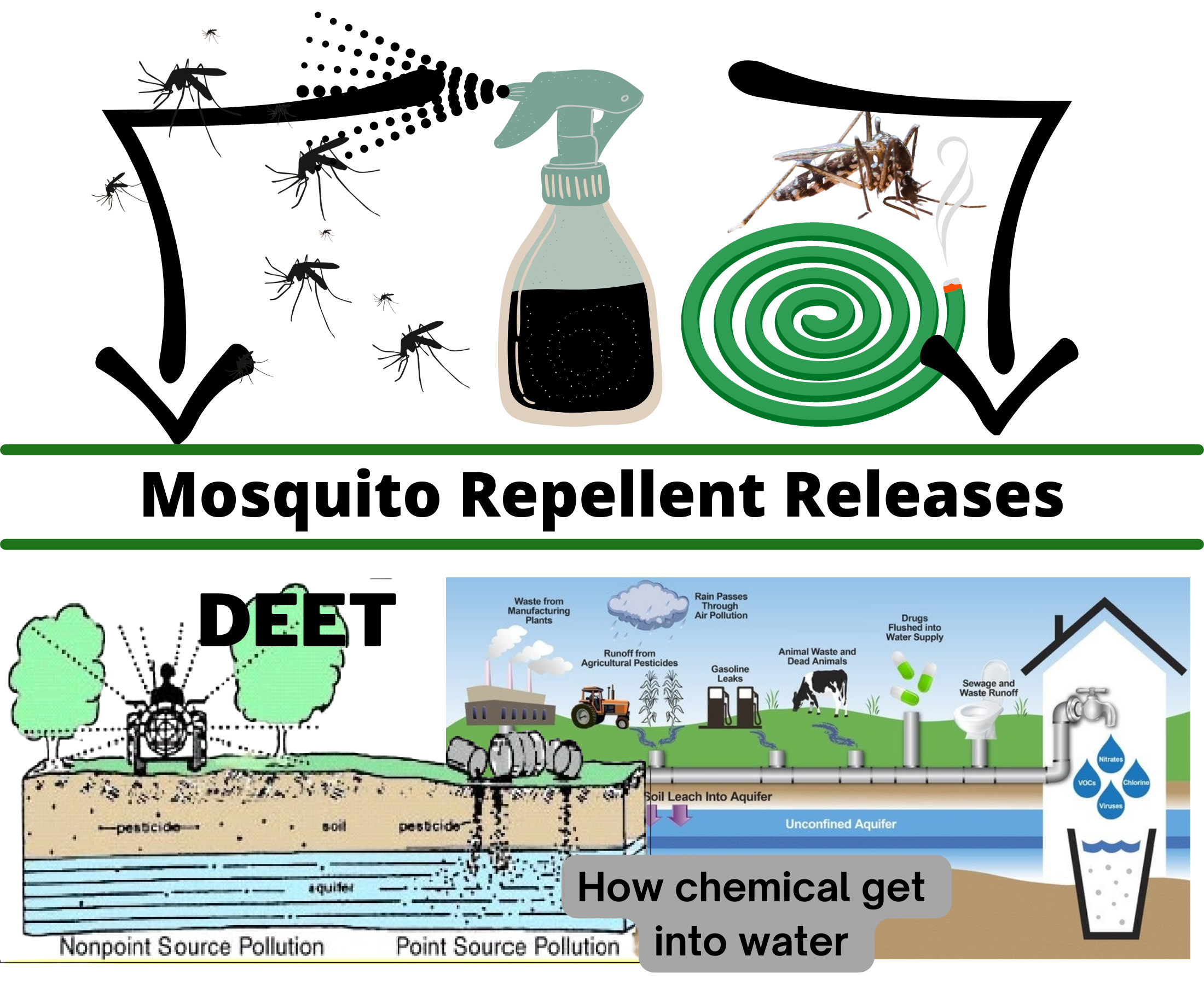 How much pollution was released from the mosquito repellent spray?