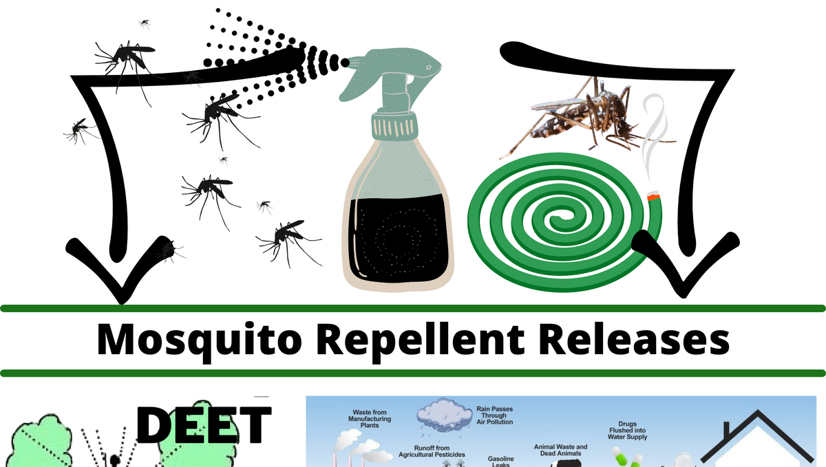 How much pollution was released from the mosquito repellent spray?